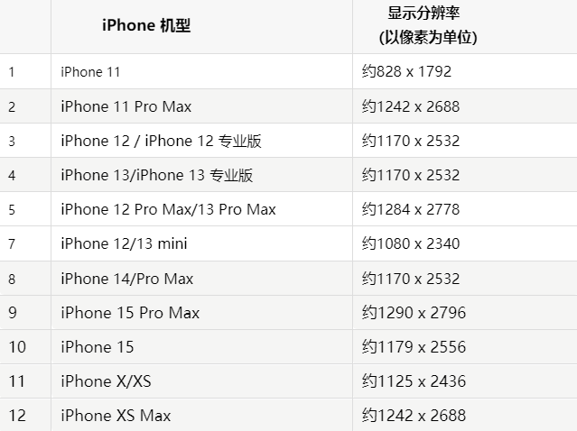 苹龙里果维修分享iPhone主屏幕壁纸显得模糊怎么办