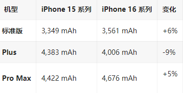 龙里苹果16维修分享iPhone16/Pro系列机模再曝光