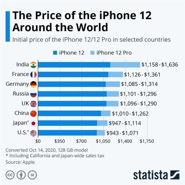 龙里苹果手机维修分享哪个购买iPhone 12/12 Pro更便宜 